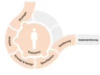 ergonomie & technologie (e&t) GmbH – Cliquez pour agrandir l’image 1 dans une Lightbox