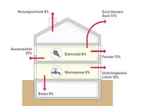 Technische Betriebe Weinfelden AG - Klicken Sie, um das Bild 3 in einer Lightbox vergrössert darzustellen