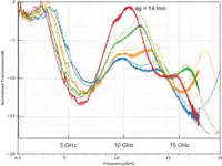 WaveLab Engineering AG