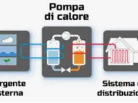 ACQUATECNICA