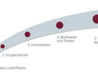Swiss FibreCo AG