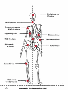 Physiotherapie Bruggen