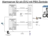 Proton Automation GmbH - Klicken Sie, um das Bild 3 in einer Lightbox vergrössert darzustellen