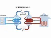 e-Systeme AG