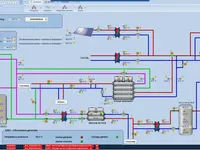 SDAutomation SA