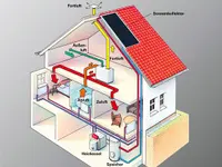 Inoplan Gebäudetechnik GmbH - Klicken Sie, um das Bild 3 in einer Lightbox vergrössert darzustellen