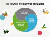 Dreamfactory & Move to selfness & Herbalife