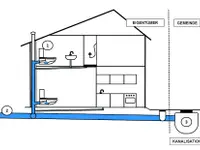 RESTCLEAN AG