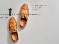 Burkhard Coaching GmbH