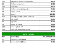 La Compostière du Gros-de-Vaud Sàrl
