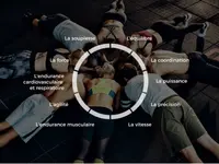 Crossfit Caplatio