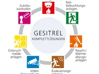 GESITREL AG - Klicken Sie, um das Bild 1 in einer Lightbox vergrössert darzustellen