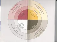 Praxis für Komplementär-Therapie Patrick Müggler - Klicken Sie, um das Bild 8 in einer Lightbox vergrössert darzustellen