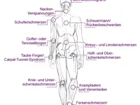 amove Züger