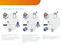 Ul Solar SA | Battaglioni & Gendotti impianti fotovoltaici