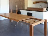 wohnmacher AG