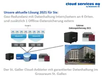 cloud services ag