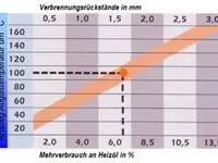 Kaminfeger Mühlebach GmbH - Klicken Sie, um das Bild 10 in einer Lightbox vergrössert darzustellen