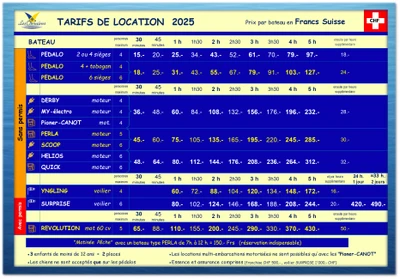 Tarifs 2025