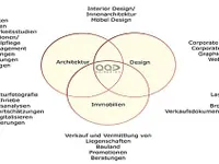 aa - design hurni AG