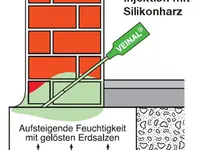 RC Bausanierung GmbH - Klicken Sie, um das Bild 10 in einer Lightbox vergrössert darzustellen