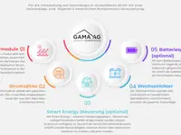 GAMA AG PHOTOVOLTAIK
