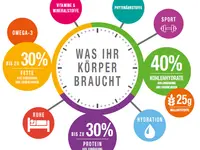 Praxis für Lebens-Energie