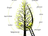 Ress Gartenbau GmbH - Klicken Sie, um das Bild 2 in einer Lightbox vergrössert darzustellen