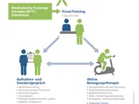 Physio One