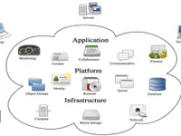 cloud services ag