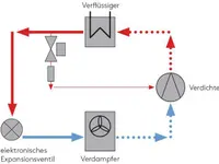 wps-wärmepumpenservice Losenegger - Klicken Sie, um das Bild 6 in einer Lightbox vergrössert darzustellen