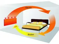 InfraPlus GmbH - Klicken Sie, um das Bild 1 in einer Lightbox vergrössert darzustellen