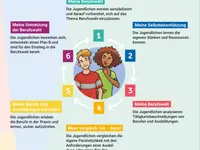 S&B Institut für Berufs- und Lebensgestaltung AG