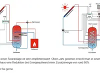 Wirth Haustechnik AG - Klicken Sie, um das Bild 4 in einer Lightbox vergrössert darzustellen