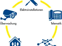 Elektro Akermann AG - Klicken Sie, um das Bild 2 in einer Lightbox vergrössert darzustellen