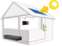 SolarTech Engineering SA