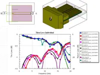 WaveLab Engineering AG