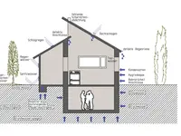 Schimmel loswerden - Analyse - Gutachten – click to enlarge the image 2 in a lightbox