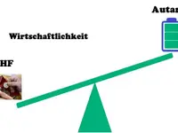 e-Systeme AG