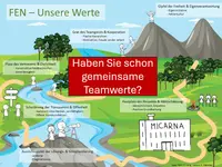 Phönix Dr. Clemens Lang - Entwicklung von Menschen & Organisationen