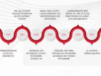 rüthemann technics ag - Klicken Sie, um das Bild 4 in einer Lightbox vergrössert darzustellen