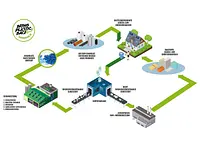 InnoRecycling AG, sammelsack.ch – click to enlarge the image 1 in a lightbox
