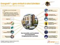 Energeek Group AG - Cleantech Energy Systems – click to enlarge the image 1 in a lightbox