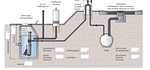 Pumpen- und Anlagentechnik