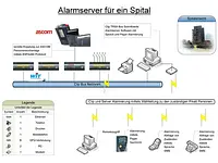 Proton Automation GmbH - cliccare per ingrandire l’immagine 9 in una lightbox