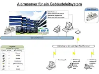 Proton Automation GmbH - cliccare per ingrandire l’immagine 5 in una lightbox