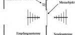 Elektrosmog-Schutzgitter - Schutz for hochfrequenter Strahlung (HF-Strahlung)