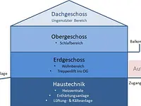 Hausgeister AG – click to enlarge the image 4 in a lightbox