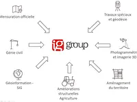 IG group SA – click to enlarge the image 2 in a lightbox