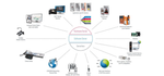 Intercom mit Commend